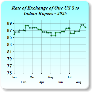 Exchange Rates