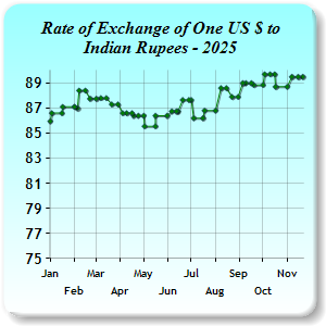 Exchange Rates