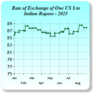 Exchange Rates