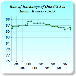 Exchange Rates