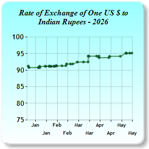 Exchange Rates