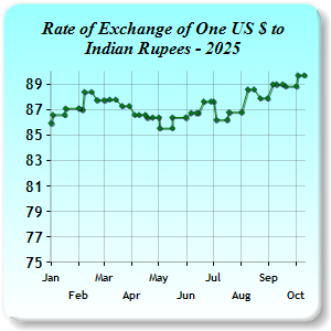 Exchange Rates