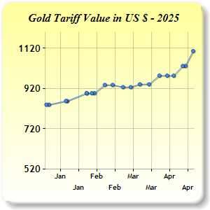 Gold Price