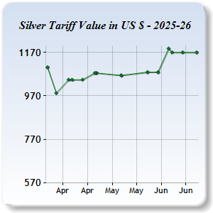 Silver Price