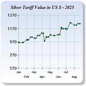 Silver Price