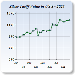 Silver Price