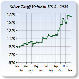 Silver Price
