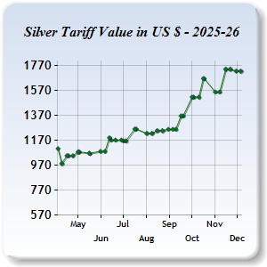 Silver Price