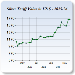 Silver Price