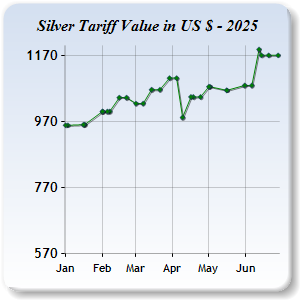 Silver Price