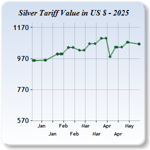 Silver Price