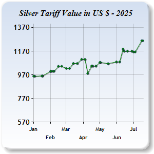 Silver Price