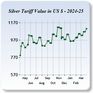 Silver Price