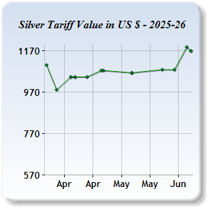 Silver Price