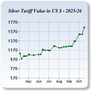 Silver Price