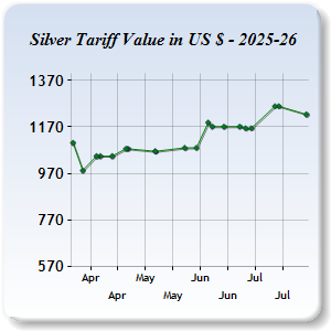 Silver Price