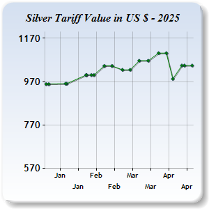 Silver Price