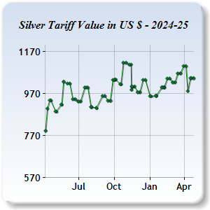 Silver Price