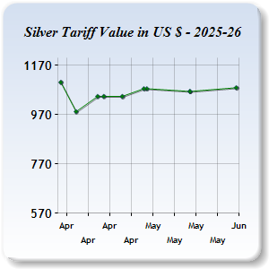 Silver Price