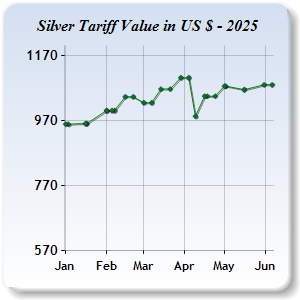 Silver Price
