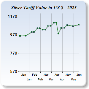 Silver Price