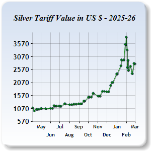 Silver Price