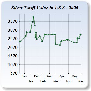 Silver Price