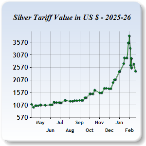 Silver Price