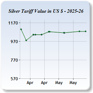 Silver Price