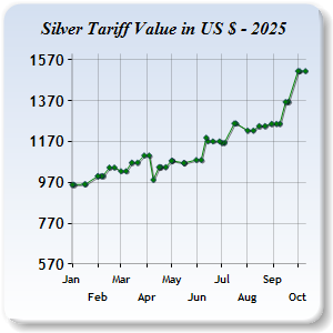 Silver Price