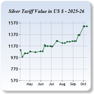 Silver Price