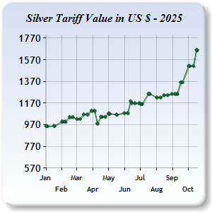Silver Price