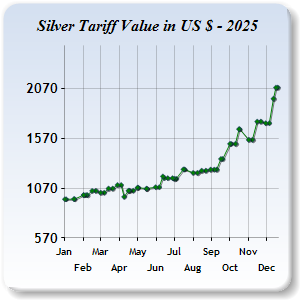 Silver Price