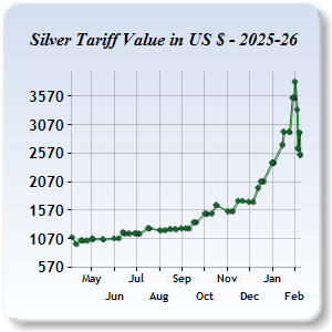 Silver Price