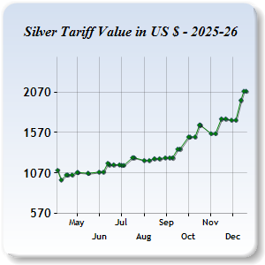 Silver Price